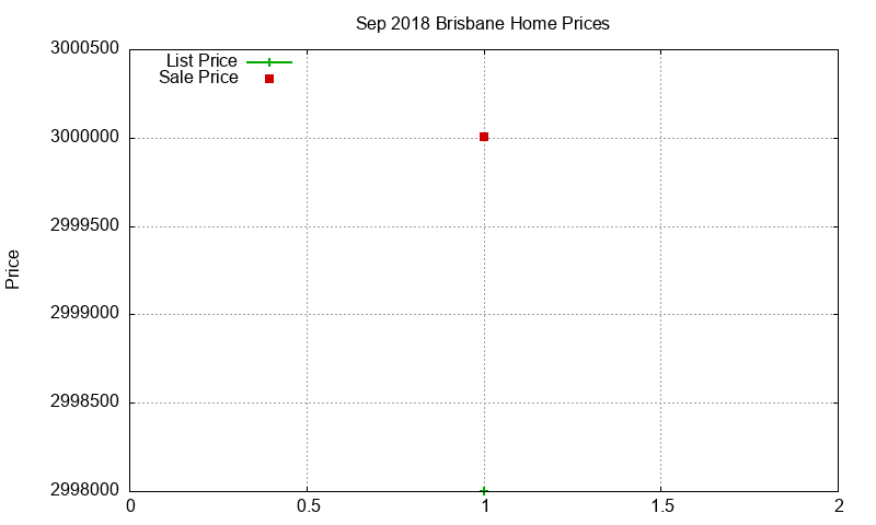Brisbane Homes Just Sold 2018-09 Brisbane Homes Just Sold 2018-09