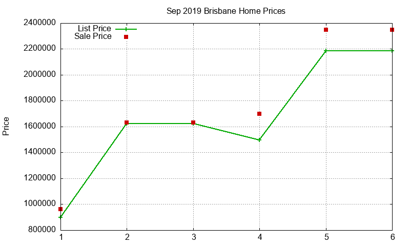 Brisbane Homes Just Sold 2019-09 Brisbane Homes Just Sold 2019-09