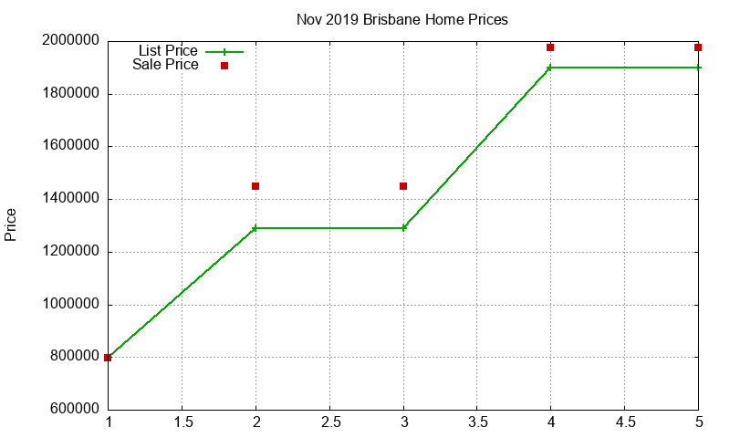 Brisbane Homes Just Sold 2019-11 Brisbane Homes Just Sold 2019-11
