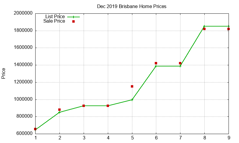 Brisbane Homes Just Sold 2019-12 Brisbane Homes Just Sold 2019-12