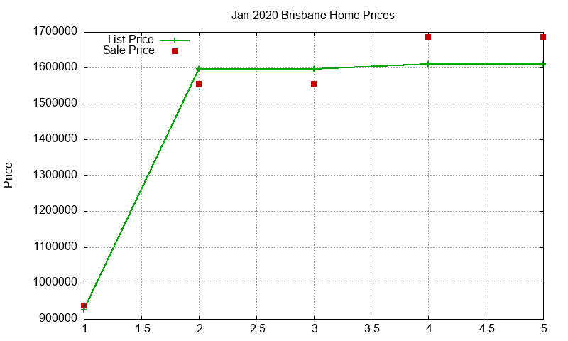 Brisbane Homes Just Sold 2020-01 Brisbane Homes Just Sold 2020-01