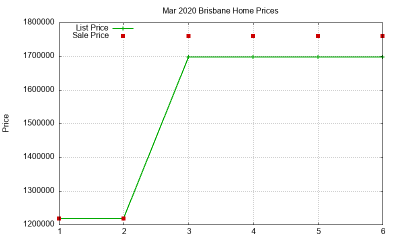 Brisbane Homes Just Sold 2020-03 Brisbane Homes Just Sold 2020-03