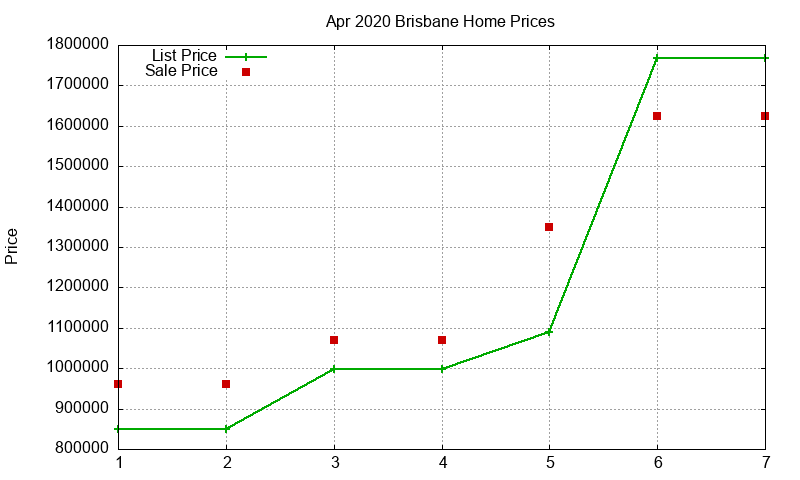 Brisbane Homes Just Sold 2020-04 Brisbane Homes Just Sold 2020-04