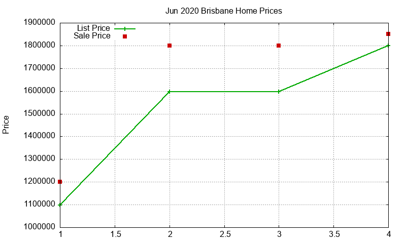 Brisbane Homes Just Sold 2020-06 Brisbane Homes Just Sold 2020-06