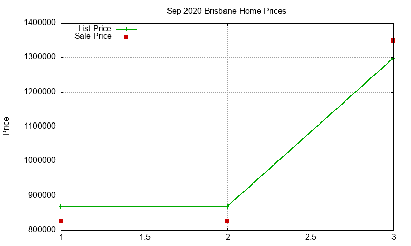Brisbane Homes Just Sold 2020-09 Brisbane Homes Just Sold 2020-09