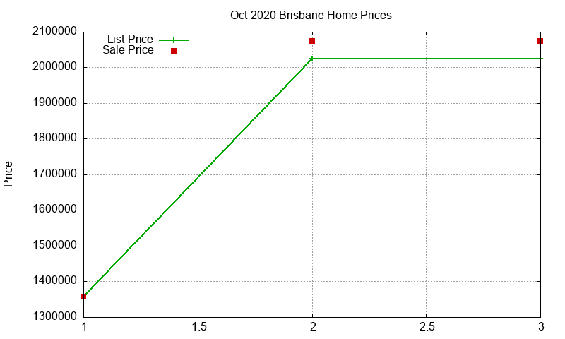Brisbane Homes Just Sold 2020-10 Brisbane Homes Just Sold 2020-10