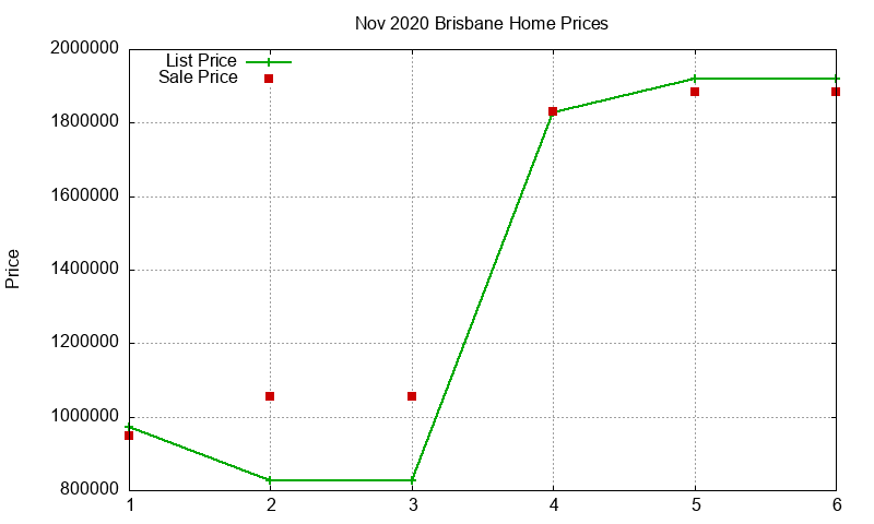 Brisbane Homes Just Sold 2020-11 Brisbane Homes Just Sold 2020-11