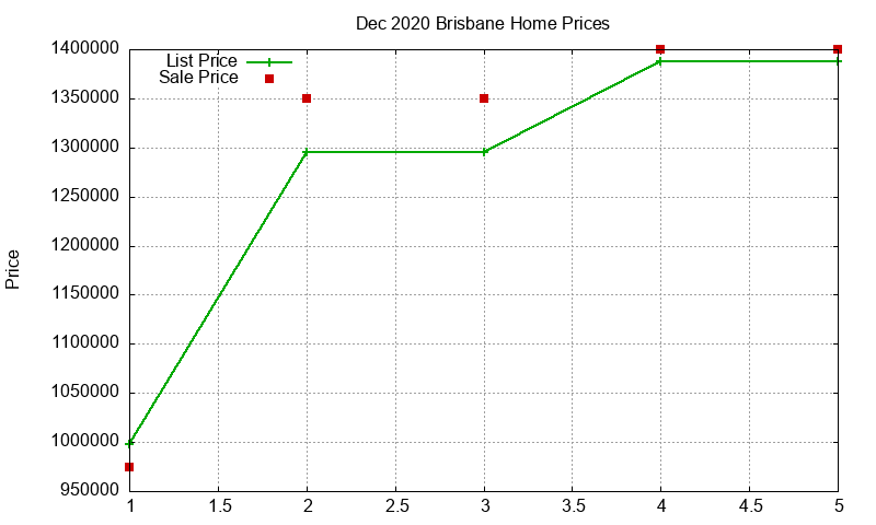 Brisbane Homes Just Sold 2020-12 Brisbane Homes Just Sold 2020-12