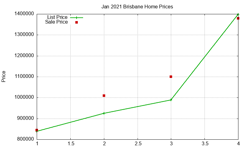 Brisbane Homes Just Sold 2021-01 Brisbane Homes Just Sold 2021-01