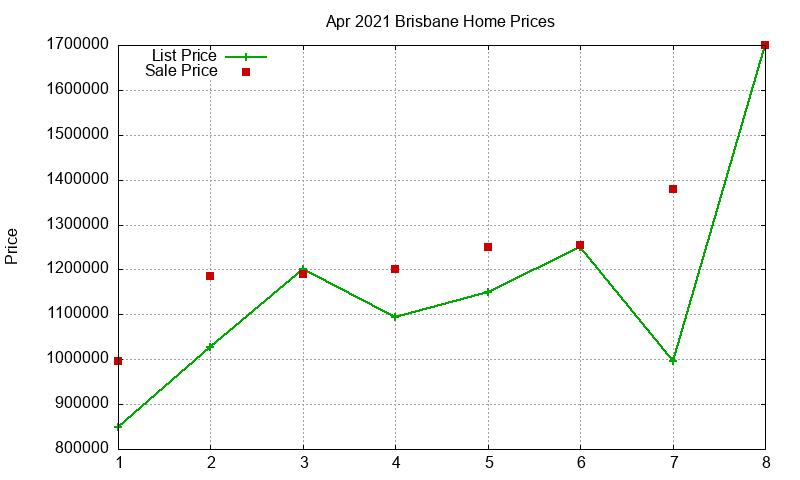 Brisbane Homes Just Sold 2021-04 Brisbane Homes Just Sold 2021-04