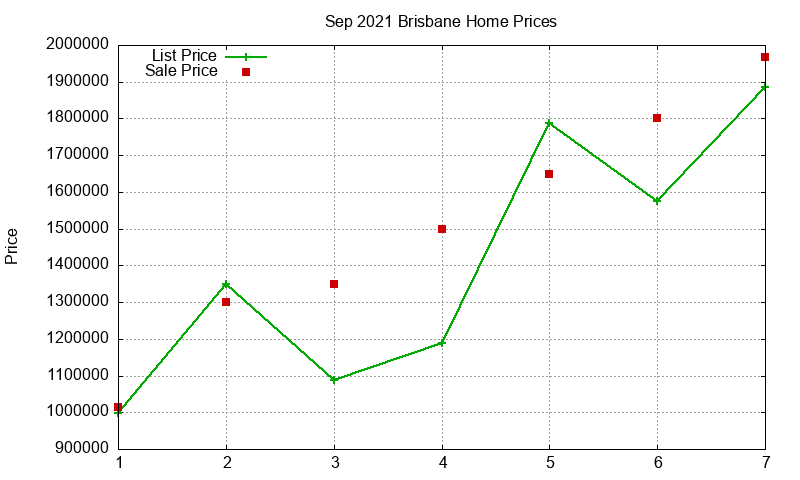 Brisbane Homes Just Sold 2021-09 Brisbane Homes Just Sold 2021-09