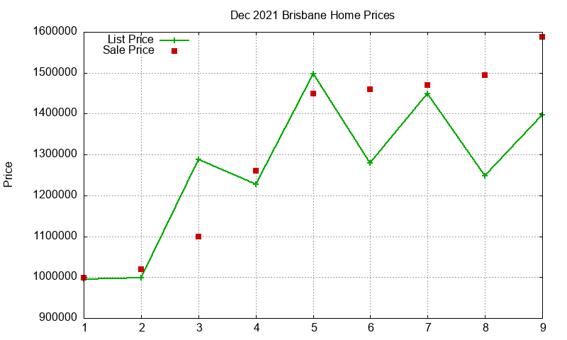 Brisbane Homes Just Sold 2021-12 Brisbane Homes Just Sold 2021-12