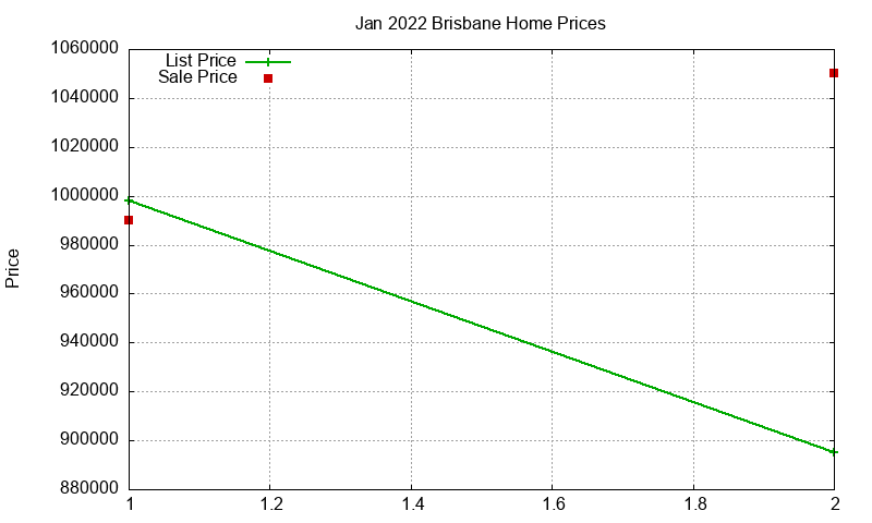Brisbane Homes Just Sold 2022-01 Brisbane Homes Just Sold 2022-01