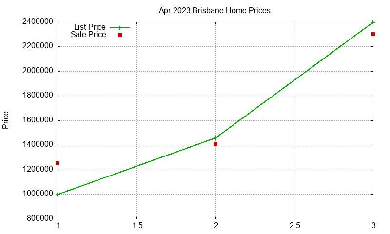 Brisbane Homes Just Sold 2023-04 Brisbane Homes Just Sold 2023-04