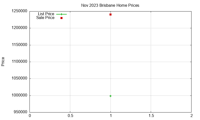 Brisbane Homes Just Sold 2023-11 Brisbane Homes Just Sold 2023-11