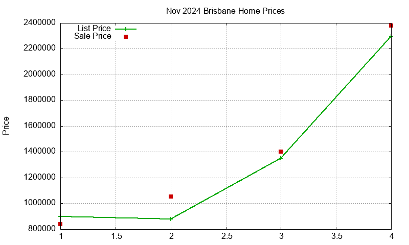 Brisbane Homes Just Sold 2024-11 Brisbane Homes Just Sold 2024-11