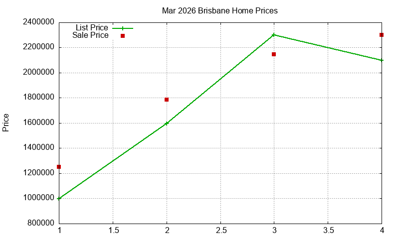 Brisbane Homes Just Sold 2026-03 Brisbane Homes Just Sold 2026-03
