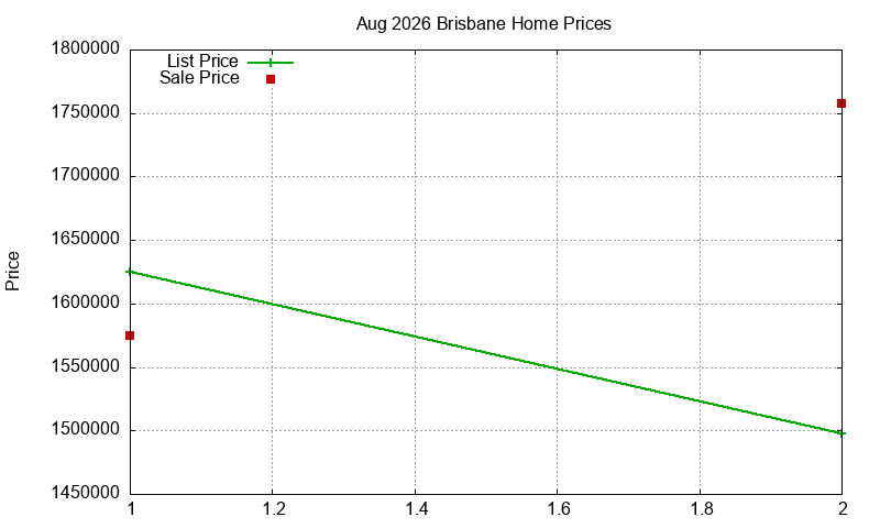 Brisbane Homes Just Sold 2026-08 Brisbane Homes Just Sold 2026-08