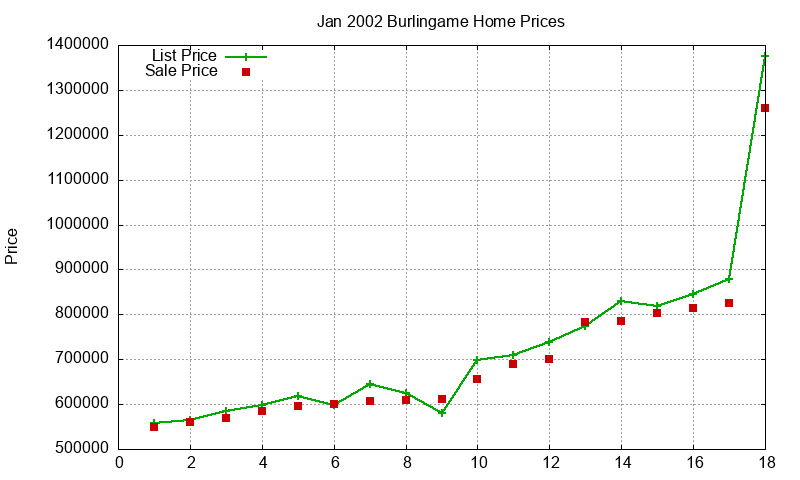 Burlingame Homes Just Sold 2002-01 Burlingame Homes Just Sold 2002-01