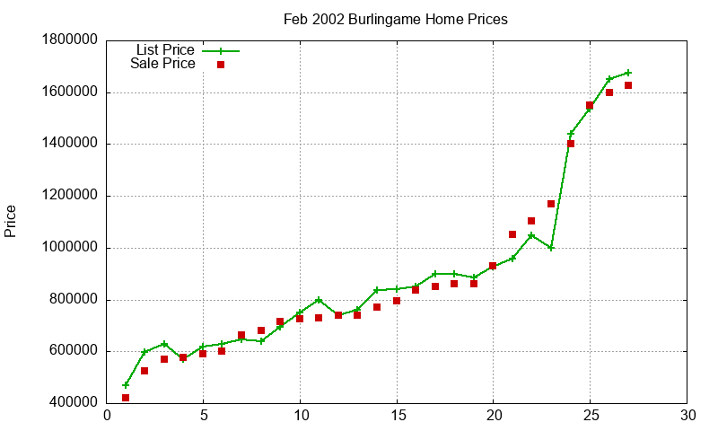 Burlingame Homes Just Sold 2002-02 Burlingame Homes Just Sold 2002-02