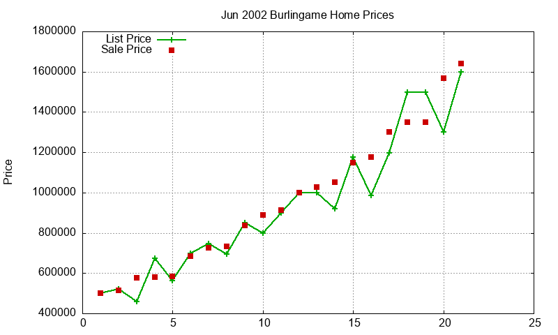 Burlingame Homes Just Sold 2002-06 Burlingame Homes Just Sold 2002-06