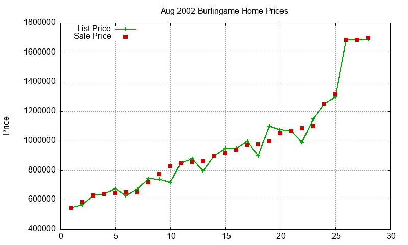 Burlingame Homes Just Sold 2002-08 Burlingame Homes Just Sold 2002-08