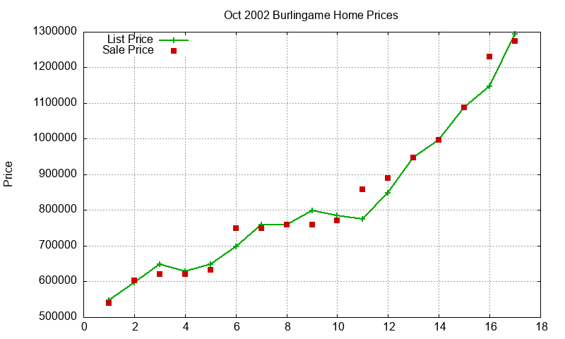 Burlingame Homes Just Sold 2002-10 Burlingame Homes Just Sold 2002-10