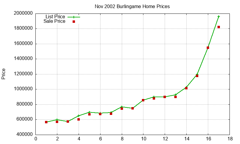 Burlingame Homes Just Sold 2002-11 Burlingame Homes Just Sold 2002-11