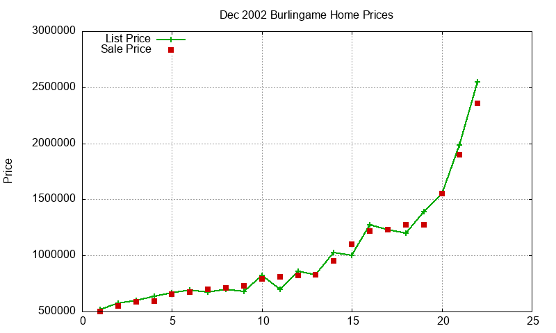Burlingame Homes Just Sold 2002-12 Burlingame Homes Just Sold 2002-12