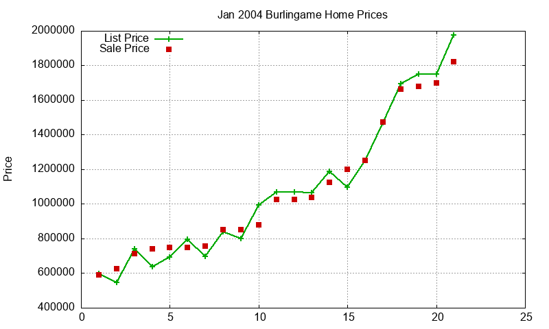 Burlingame Homes Just Sold 2004-01 Burlingame Homes Just Sold 2004-01