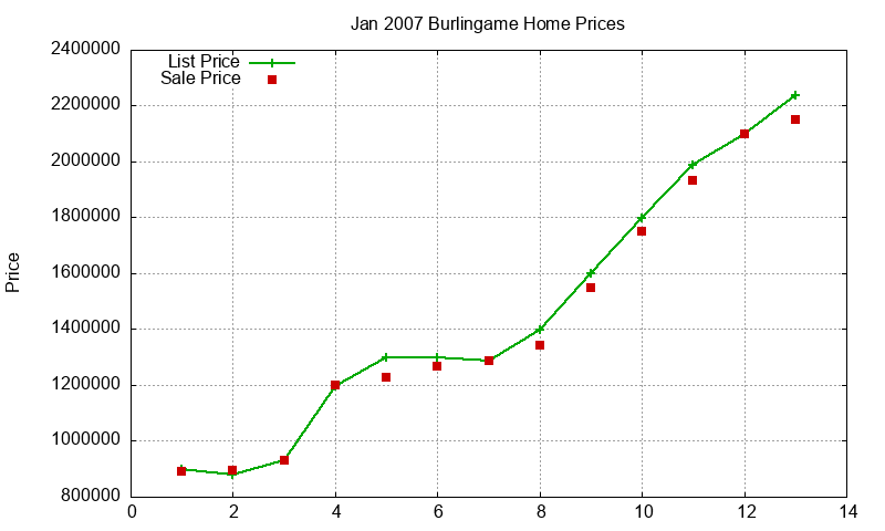 Burlingame Homes Just Sold 2007-01 Burlingame Homes Just Sold 2007-01
