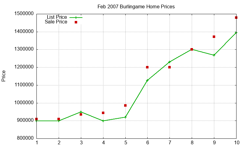 Burlingame Homes Just Sold 2007-02 Burlingame Homes Just Sold 2007-02