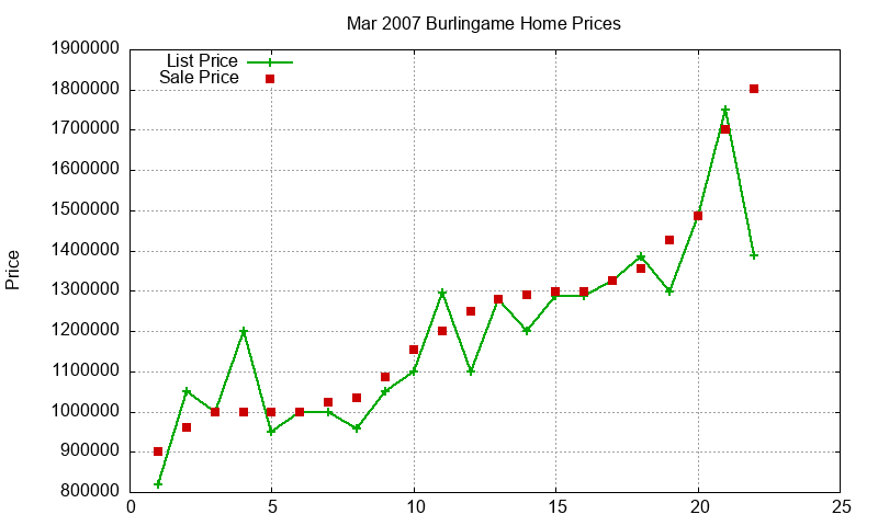 Burlingame Homes Just Sold 2007-03 Burlingame Homes Just Sold 2007-03