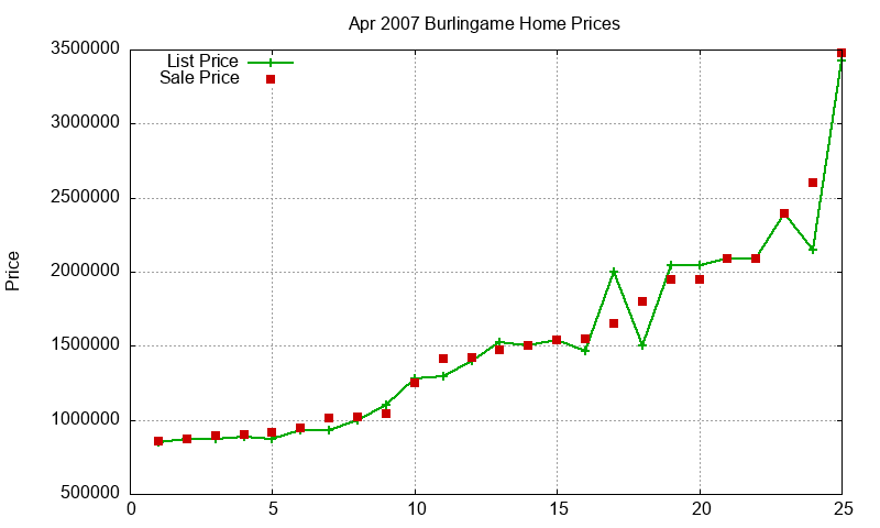 Burlingame Homes Just Sold 2007-04 Burlingame Homes Just Sold 2007-04