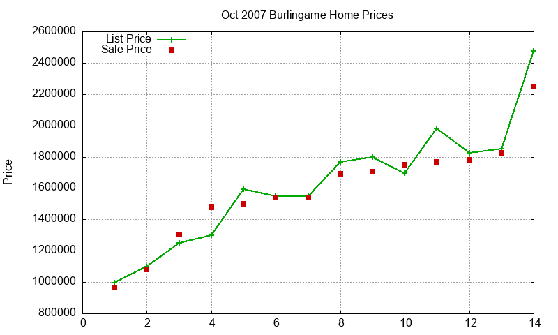 Burlingame Homes Just Sold 2007-10 Burlingame Homes Just Sold 2007-10