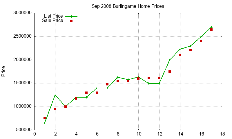 Burlingame Homes Just Sold 2008-09 Burlingame Homes Just Sold 2008-09