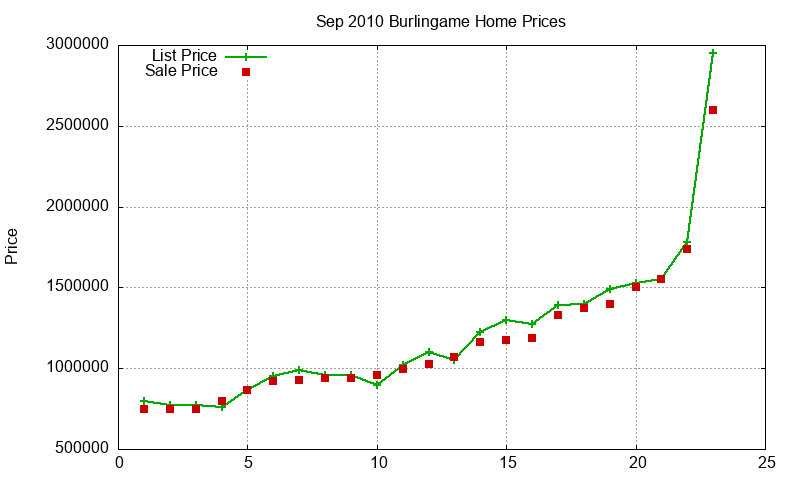 Burlingame Homes Just Sold 2010-09 Burlingame Homes Just Sold 2010-09