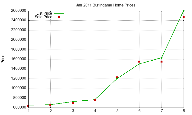 Burlingame Homes Just Sold 2011-01 Burlingame Homes Just Sold 2011-01