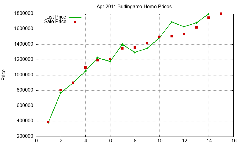 Burlingame Homes Just Sold 2011-04 Burlingame Homes Just Sold 2011-04