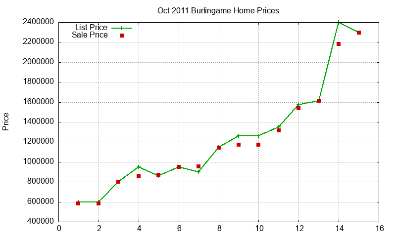 Burlingame Homes Just Sold 2011-10 Burlingame Homes Just Sold 2011-10