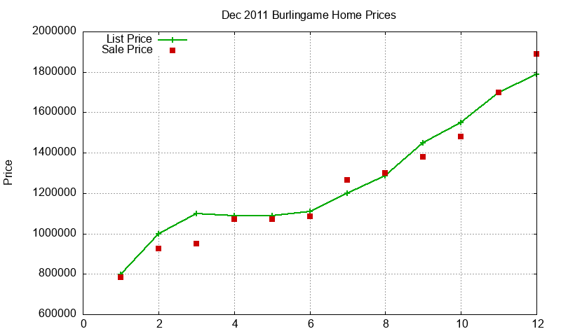 Burlingame Homes Just Sold 2011-12 Burlingame Homes Just Sold 2011-12