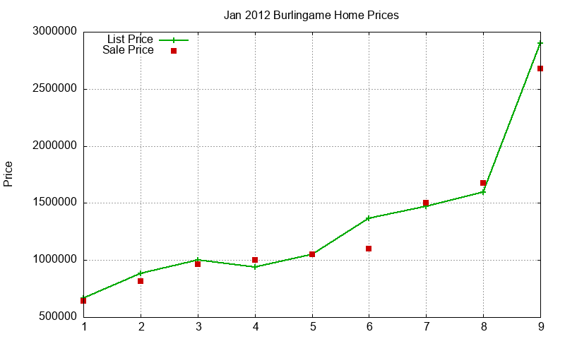 Burlingame Homes Just Sold 2012-01 Burlingame Homes Just Sold 2012-01