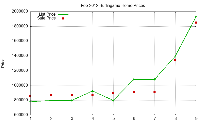 Burlingame Homes Just Sold 2012-02 Burlingame Homes Just Sold 2012-02