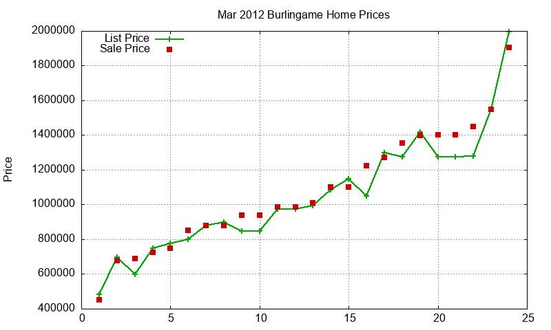 Burlingame Homes Just Sold 2012-03 Burlingame Homes Just Sold 2012-03