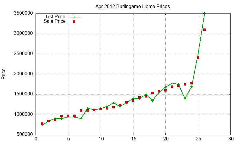 Burlingame Homes Just Sold 2012-04 Burlingame Homes Just Sold 2012-04