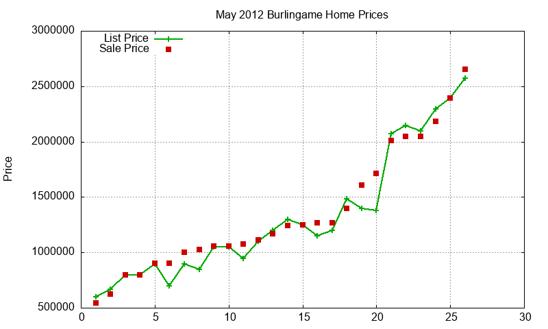 Burlingame Homes Just Sold 2012-05 Burlingame Homes Just Sold 2012-05