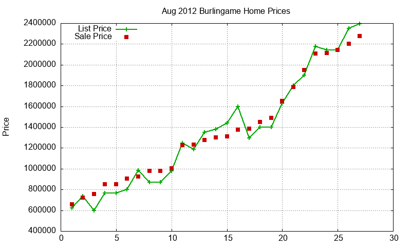 Burlingame Homes Just Sold 2012-08 Burlingame Homes Just Sold 2012-08