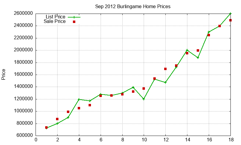 Burlingame Homes Just Sold 2012-09 Burlingame Homes Just Sold 2012-09