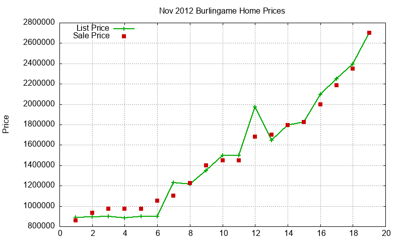Burlingame Homes Just Sold 2012-11 Burlingame Homes Just Sold 2012-11