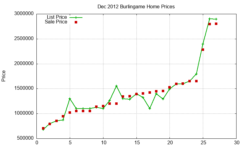Burlingame Homes Just Sold 2012-12 Burlingame Homes Just Sold 2012-12